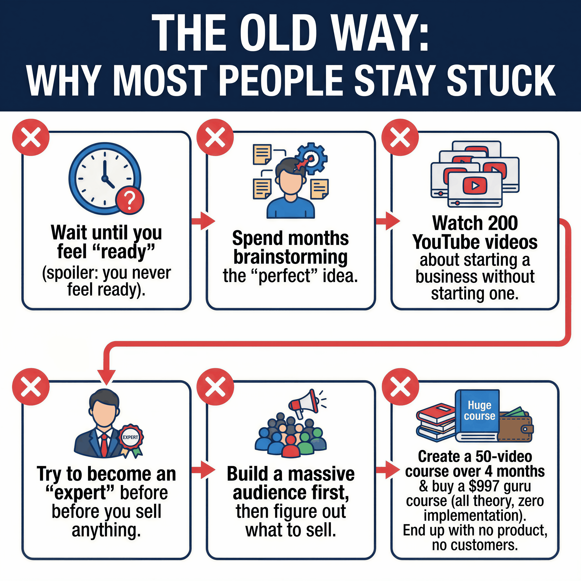 The Old Way: six dead-end steps that keep people stuck